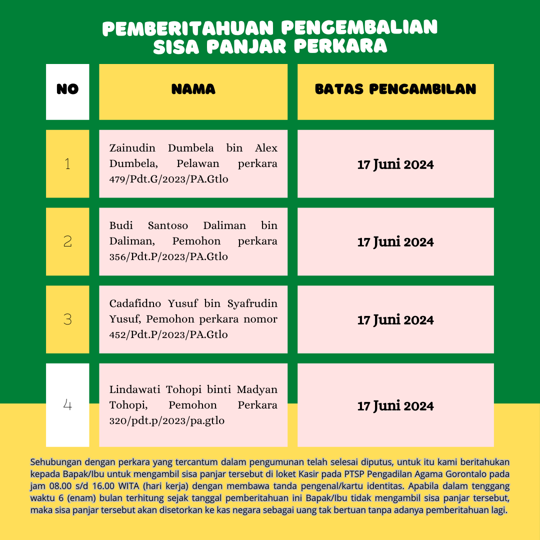 Pemberitahuan pengembalian sisa panjar perkara