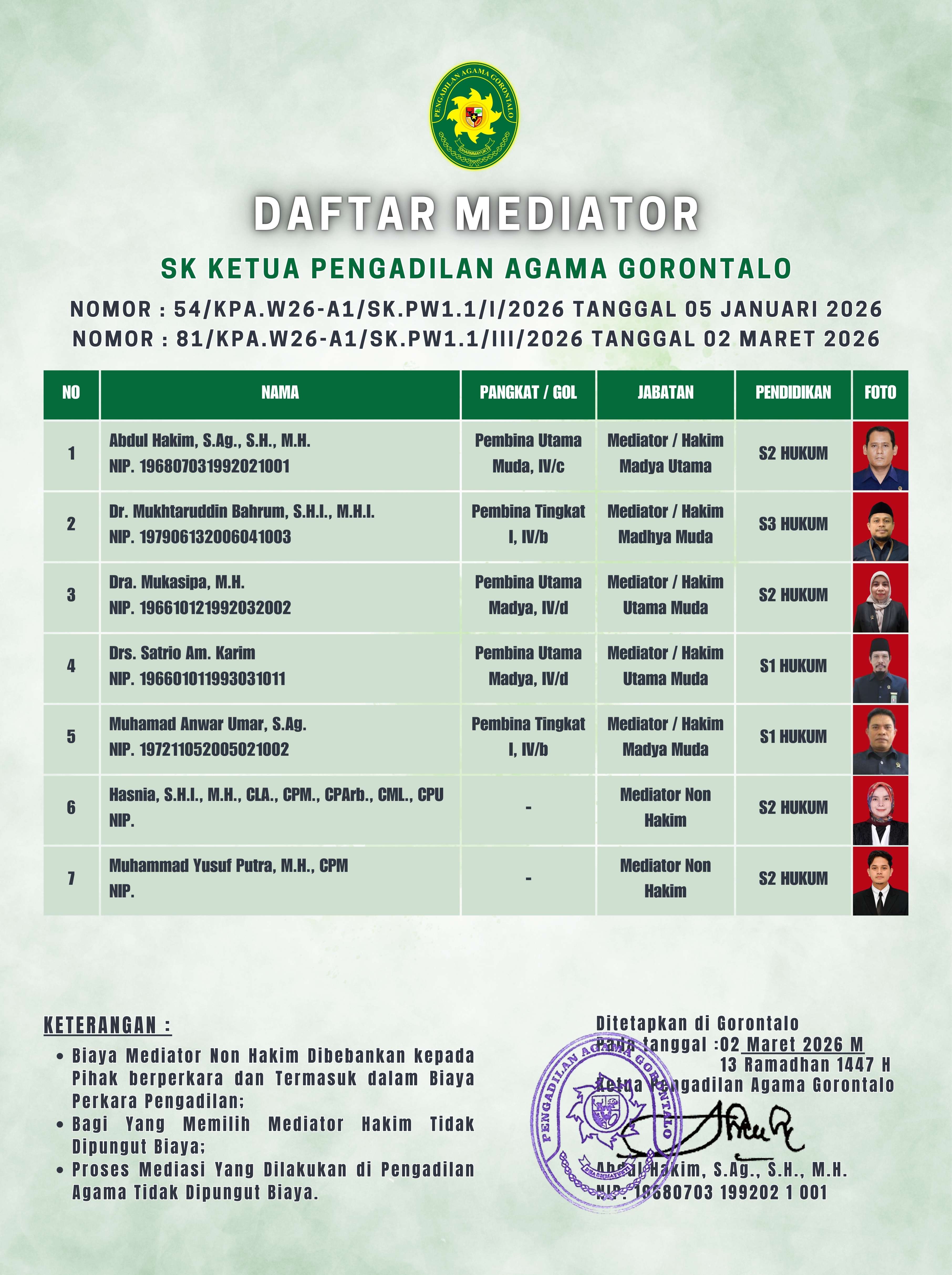 Daftar Mediator Juni 2025